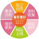 企业定制网站建设网页设计全托管-PC+手机+微信公众号+小程序
